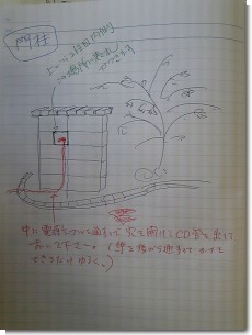 手書きメモ220617.jpg