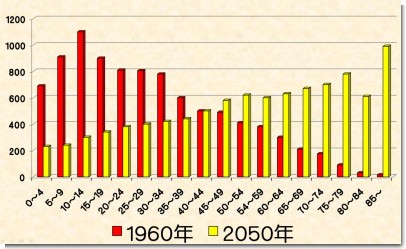 人口の波.jpg