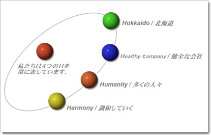 ４つのＨイメージ.jpg